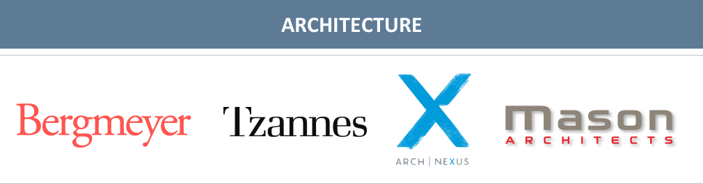 Email Signatures Architecture