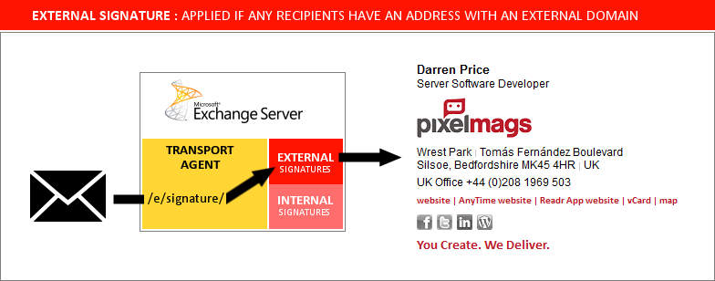 external email signatures