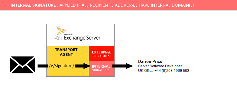 internal email signatures